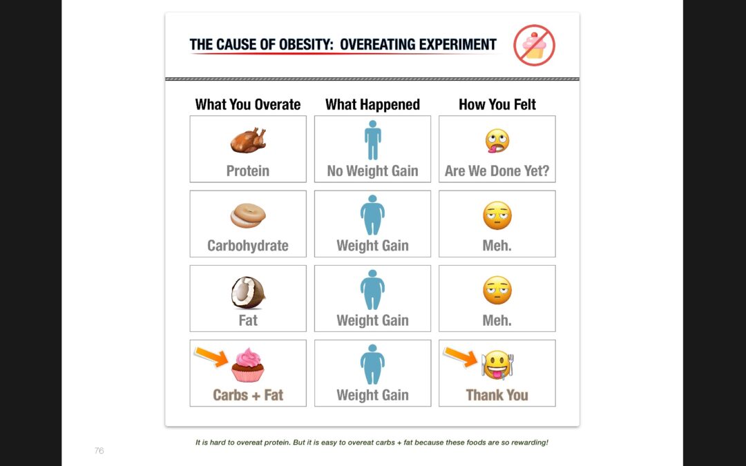 Step by Step…. for Improving or Maintaining Body Composition