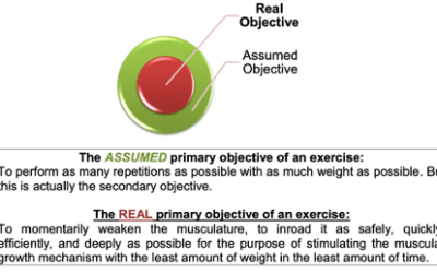 What is the Objective of Exercise?