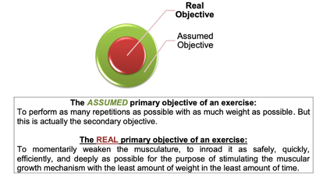 What is the Objective of Exercise?